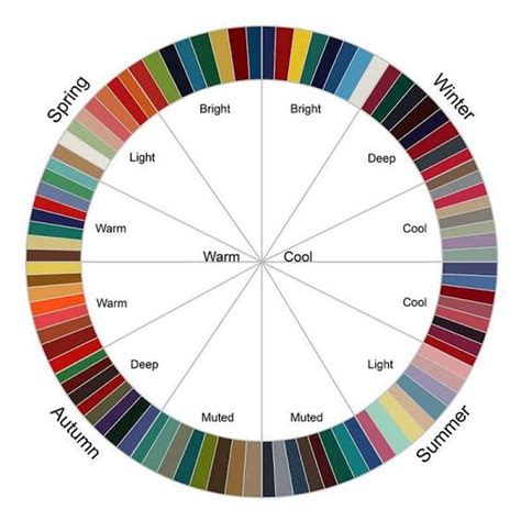 How To Find Your Personal Color Palette A Guide To Personalized Color