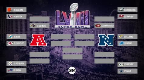 Nfl Playoff Picks Predictions For 2024 Afc Nfc Brackets And Super