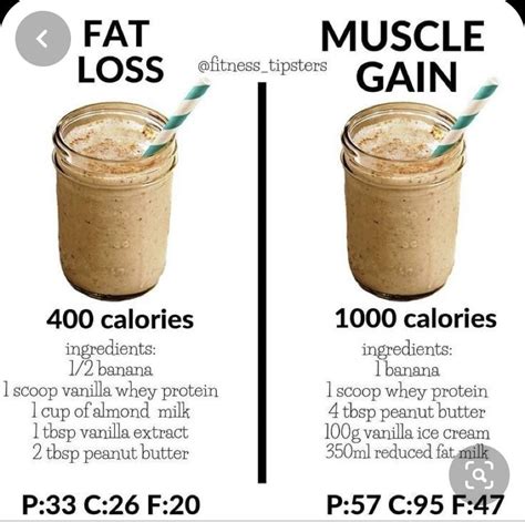 Breakfast Protein Shake Recipes For Weight Gain Food Recipe Story