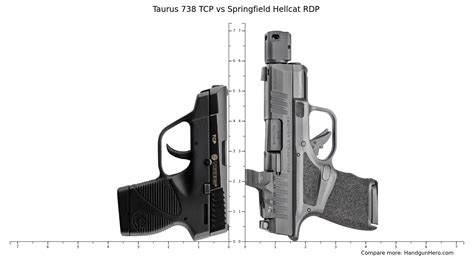 Springfield Hellcat Rdp Vs Taurus Size Comparison Handgun Hero Hot Sex Picture