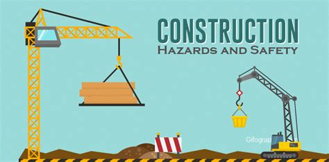 Safety Hazards And Risks Related To Construction Site Work