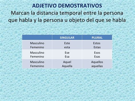 Adjetivos Demostrativos Y Posesivos