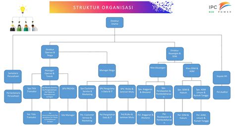 Struktur Organisasi Pt Philips Indonesia Berbagi Struktur Images Porn