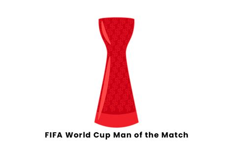 Which Goalkeeper Has Most Man Of The Match Awards At Fifa World Cup
