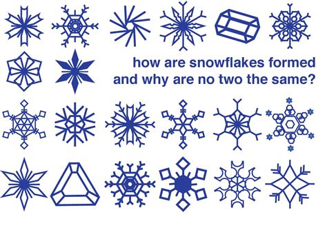 How Are Snowflakes Formed And Why Are No Two The Same By University Of