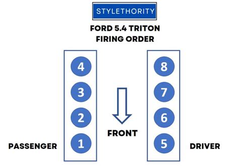 Ford 54 Triton Firing Order Easy Explanation Diagrams