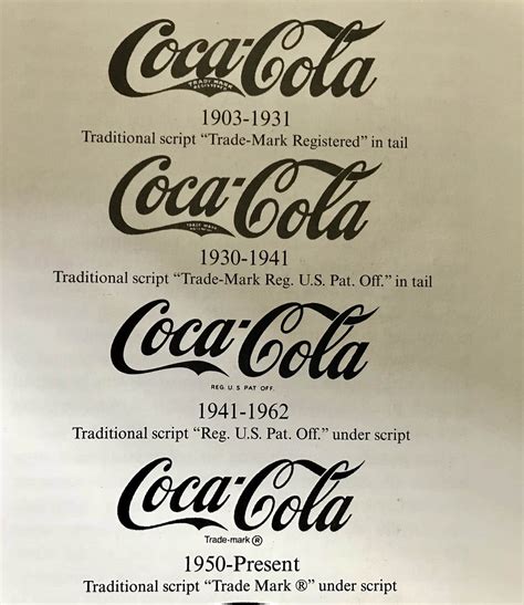 Coca Cola Logo Evolution — Famous Logo History By The Logo Creative
