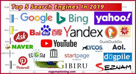 Top 5 Search Engines In 2019 Nags Marketing