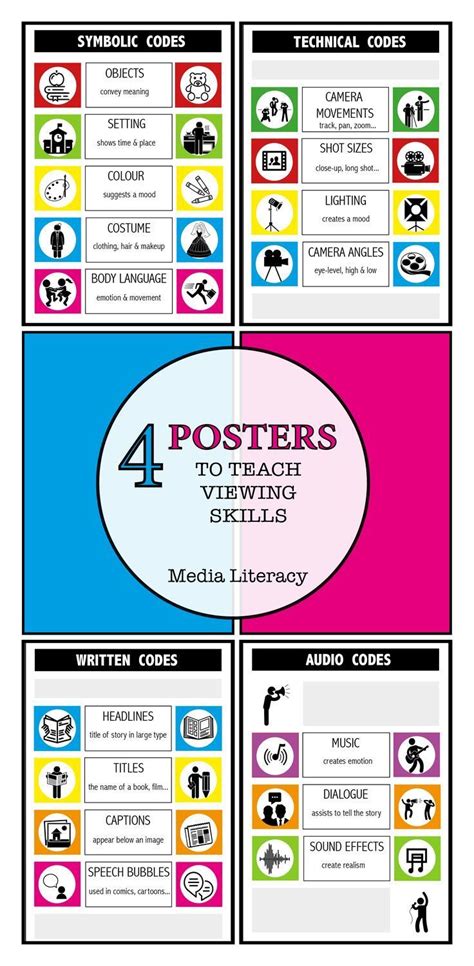 Media Literacy Posters For Primary School Students Informative