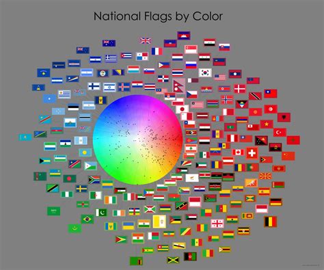 i started wondering about the average color of national flags so i made this vexillology