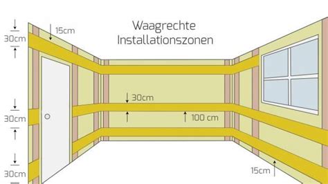↑ a b werner baade: Elektro Installationszonen nach DIN 18015-3 ...