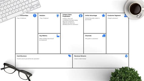 Lean Canvas Template Ppt