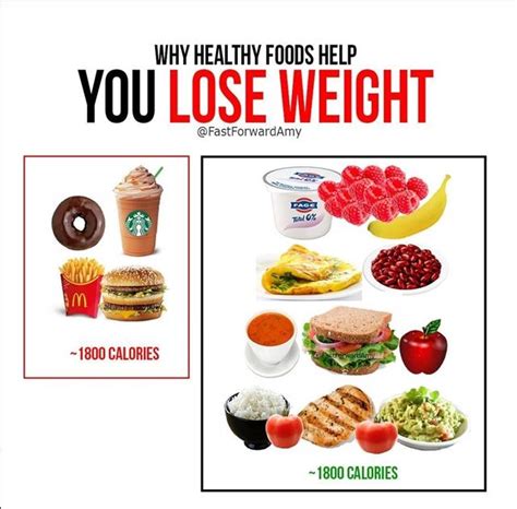 Eating To Lose Weight