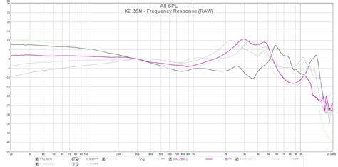 kz zsn frequency response chart r headphones