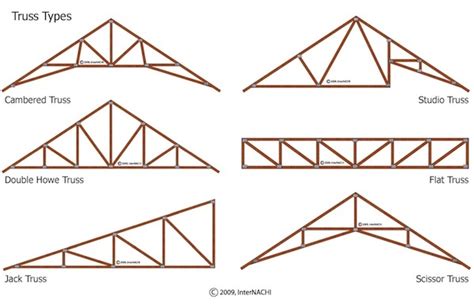 From kingpost, double fink, and dual pitch, to polynesian, cambered, and bowstring, the amount of roof truss types is substantial. Why do most American residential homes have slanted roofs, even in regions where it doesn't snow ...