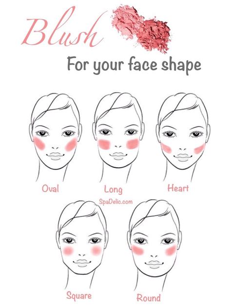 How To Apply Blush For Your Face Shape Blush Makeup Face Makeup Tips How To Apply Blush