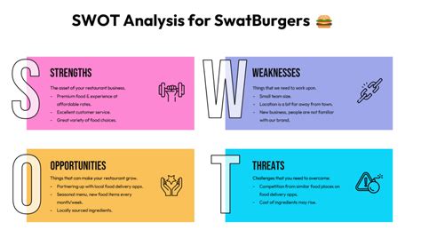 SWOT Analysis Of A Restaurant Food Business PPT Template