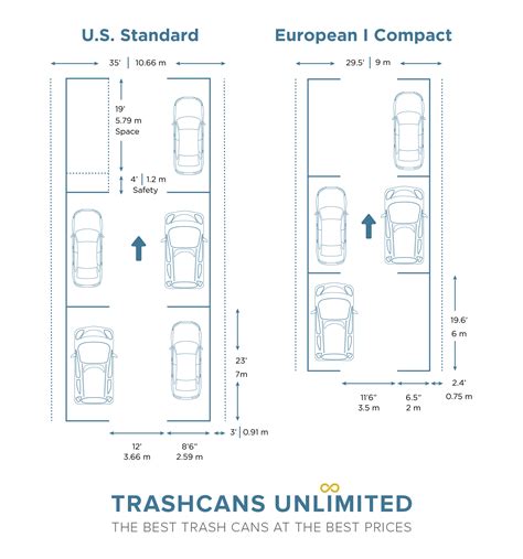 Parking Lot Layouts And Templates Trash Cans Unlimited