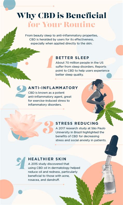Cannabidiol (cbd) is a phytocannabinoid discovered in 1940. How to Incorporate CBD in Your Wellness Routine ...