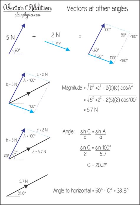 Adding Force Vectors With Angles