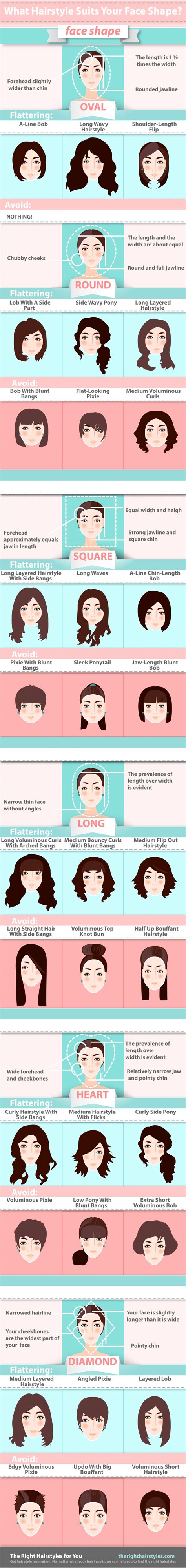 Guide To The Best Hairstyles To Suit Your Face Shape My Hair Care