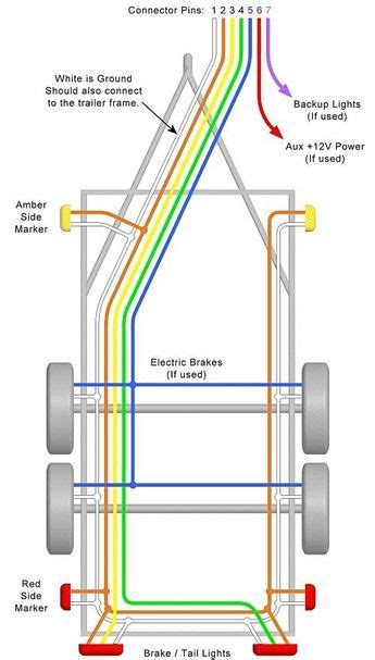 Wells cargo trailer wiring diagram source: Trailer Wiring Diagrams for Single Axle Trailers and Tandem Axle Trailers | Trailer wiring ...