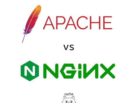 Wordpress Apache Vs NGINX Benchmark Salvatore