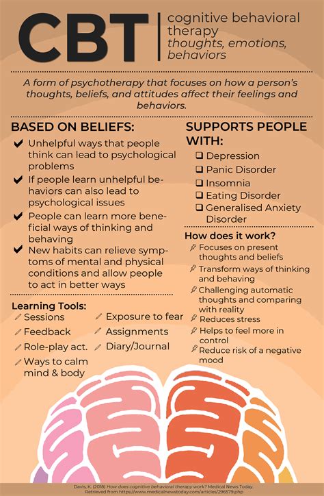 Cognitive Behavioral Therapy Cognitive Behavioral Therapy Techniques