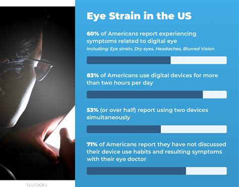 How To Tell If A Headache Is Related To Your Eyes Or Eye Strain Nvision