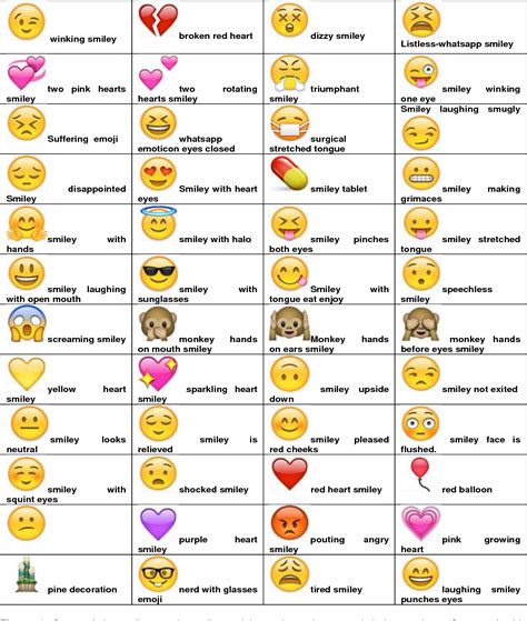 How To See Emoji Photos Cantik