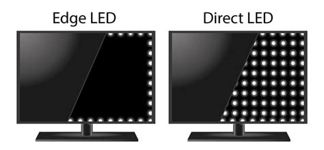 They won't deliver the quality as oled's but their black levels are comparable with plasmas, which is an old technology originally answered: MicroLED, Mini LED, Direct LED, Full LED… what are the ...
