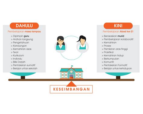 Pendidikan abad 21 dan implementasinya pada pembelajaran di sekolah menengah kejuruan (smk) untuk paket keahlian desain interior oleh: PENDIDIKAN ABAD KE-21 (PA21)