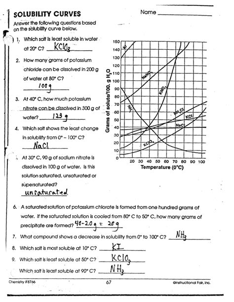 Https://tommynaija.com/worksheet/solubility Curve Worksheet With Answers