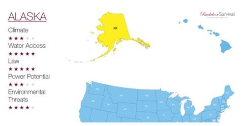 Best Places to Live Off the Grid - Best Off Grid US States and a Few