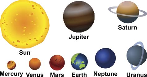 Planets In Order From The Sun