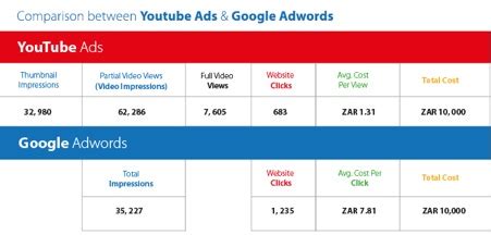 How much does it cost to advertise on youtube, NISHIOHMIYA-GOLF.COM
