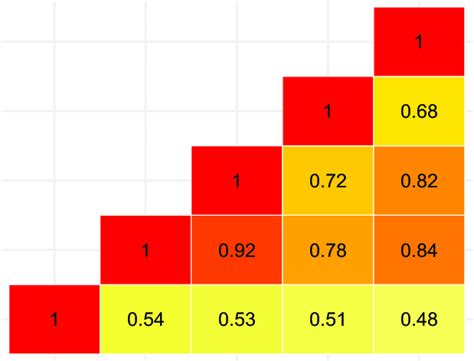 New career high wins next match max : Kendall correlation between the different rankings: the ...