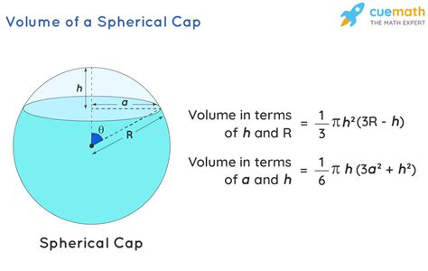 Volume Of Section Of Sphere Formula Examples Definition