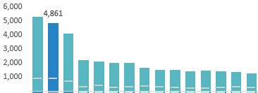 Direct measurement video is now pivot interactives — pivot interactives. Microsoft Excel, Word and Outlook Online Training Courses