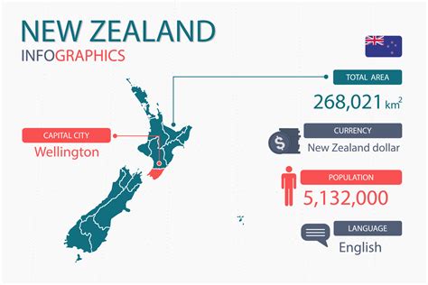 New Zealand Map Infographic Elements With Separate Of Heading Is Total