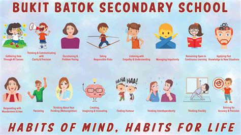 Start studying habits of mind. Habits of Mind