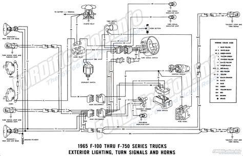 Pin by Samantha Unverferth Urban on ‘65 F100 | Diagram, Alternator, Ford
