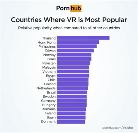 Pornhub Virtual Reality Porn Popular Among Filipinos