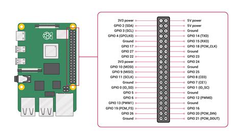 Raspberry Pi 4 Pinout The Diy Life