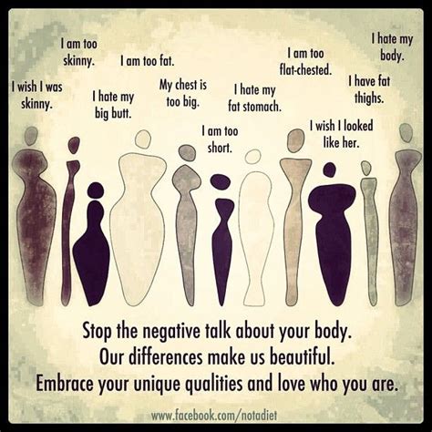 Negative Body Image Statistics