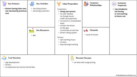 Uber S Business Model Canvas How The Start Up Disrupted The Ride My
