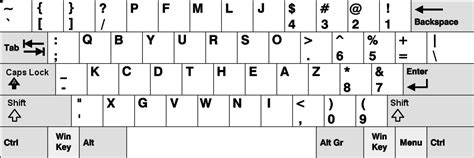 The Dvorak Left Hand Keyboard Layout
