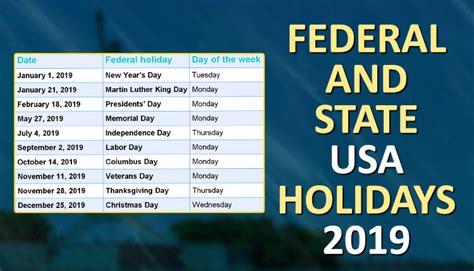 Thus, a public holiday is also a day off work for large parts of the population. List Of Federal And State USA Holidays 2019 - The Live Mirror