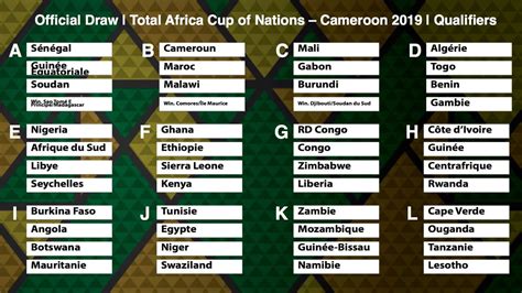 Table international » africa cup of nations. DIA | Tirage au sort de la CAN-2019 : l'Algérie affrontera ...