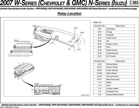 I need a wiring diagram for a wiring diagrams: Isuzu Ftr Fuse Box Location - Wiring Diagram